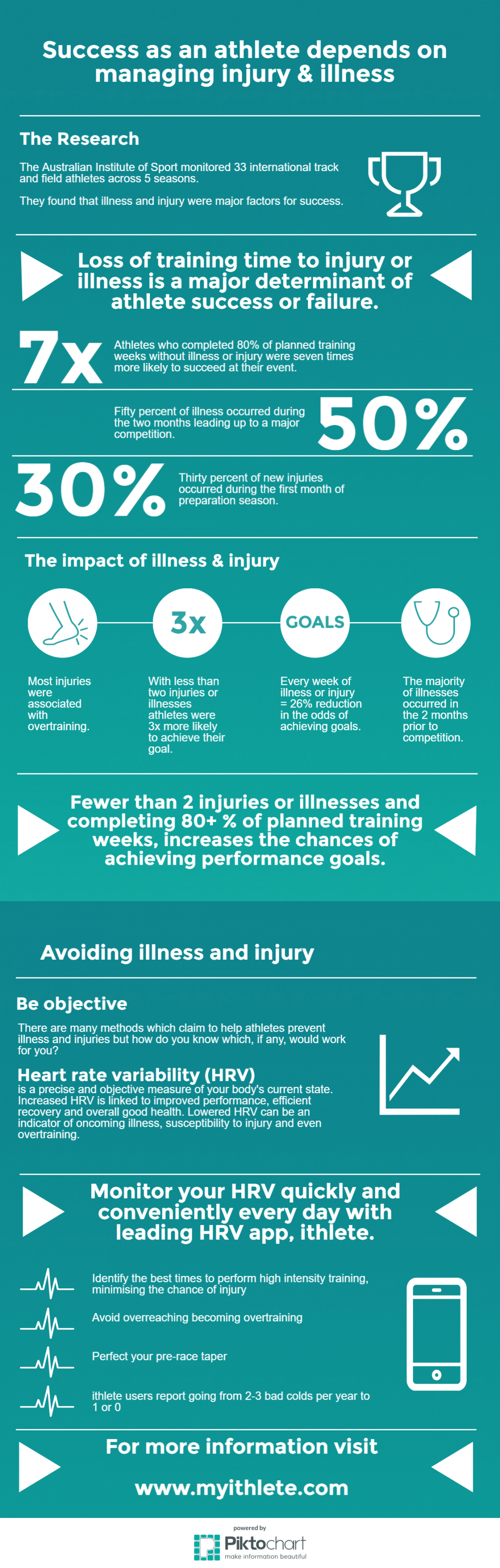 success-as-an-athlete-depends-on-managing-injury-and-illness-myithlete